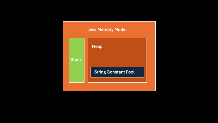 string-constant-pool